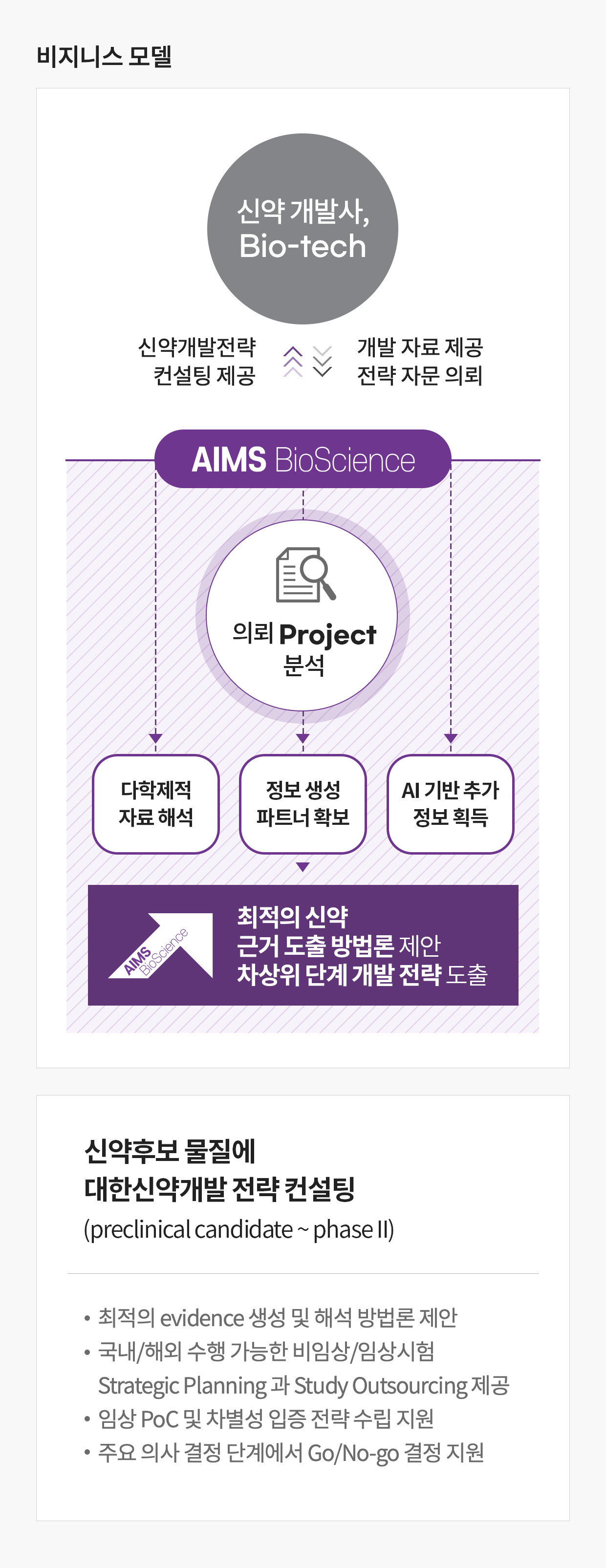 지속적인 투자확대 그래프, R&D 투자확대 그래프